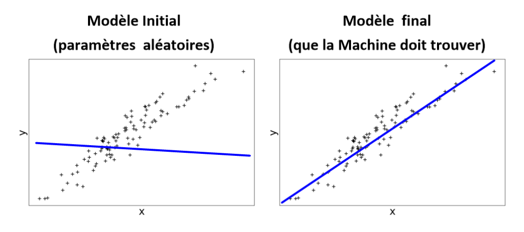 GitHub Hanane Coll Regression Lineaire Numpy