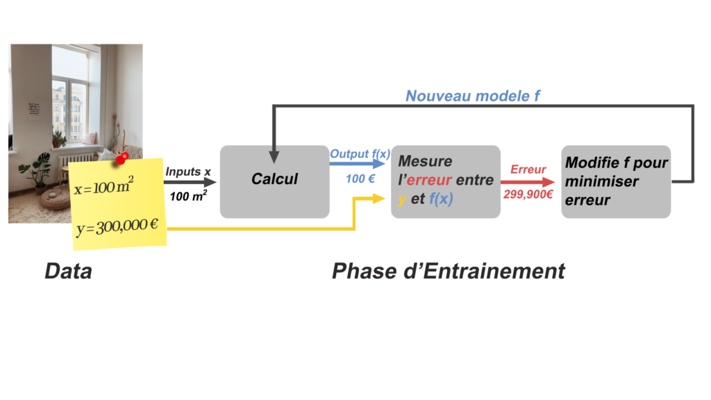 Comment Fonctionne Le Machine Learning Machine Learnia