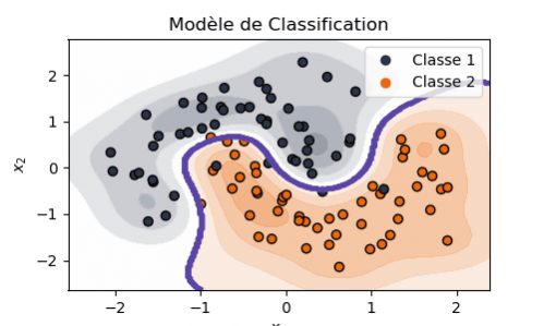 Modele de Classification