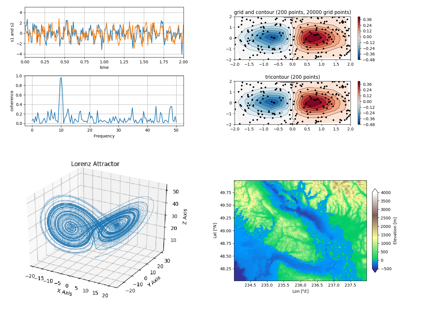 pylab module python download